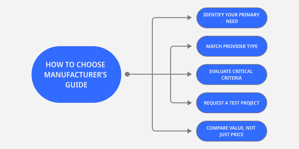 5-Step Framework for US Furniture Brands