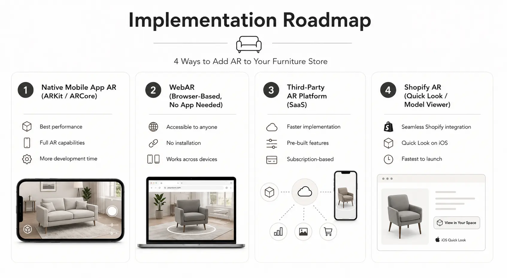 AR roadmap for furniture stores