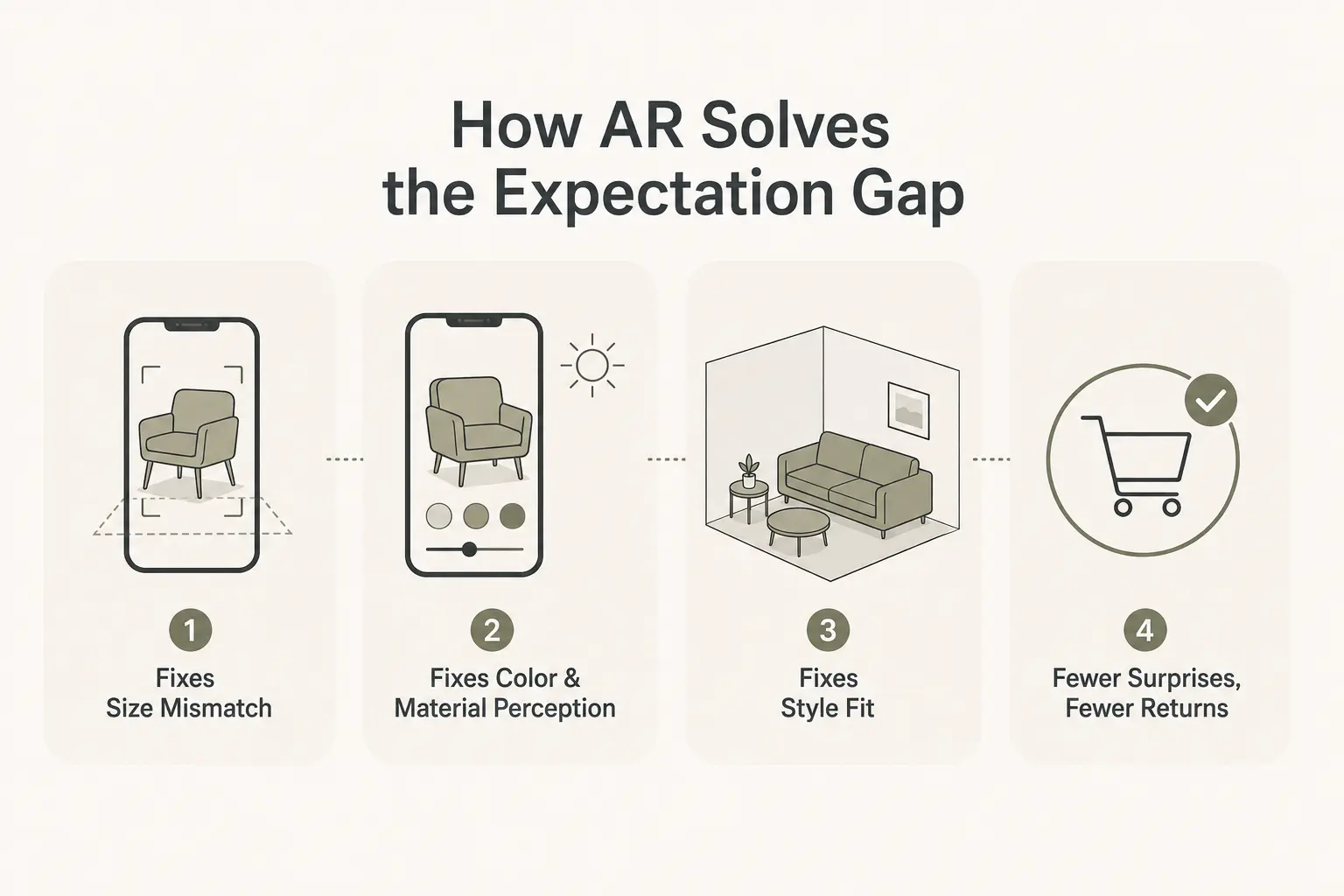 How AR Solves the Expectation Gap What AR Actually Does