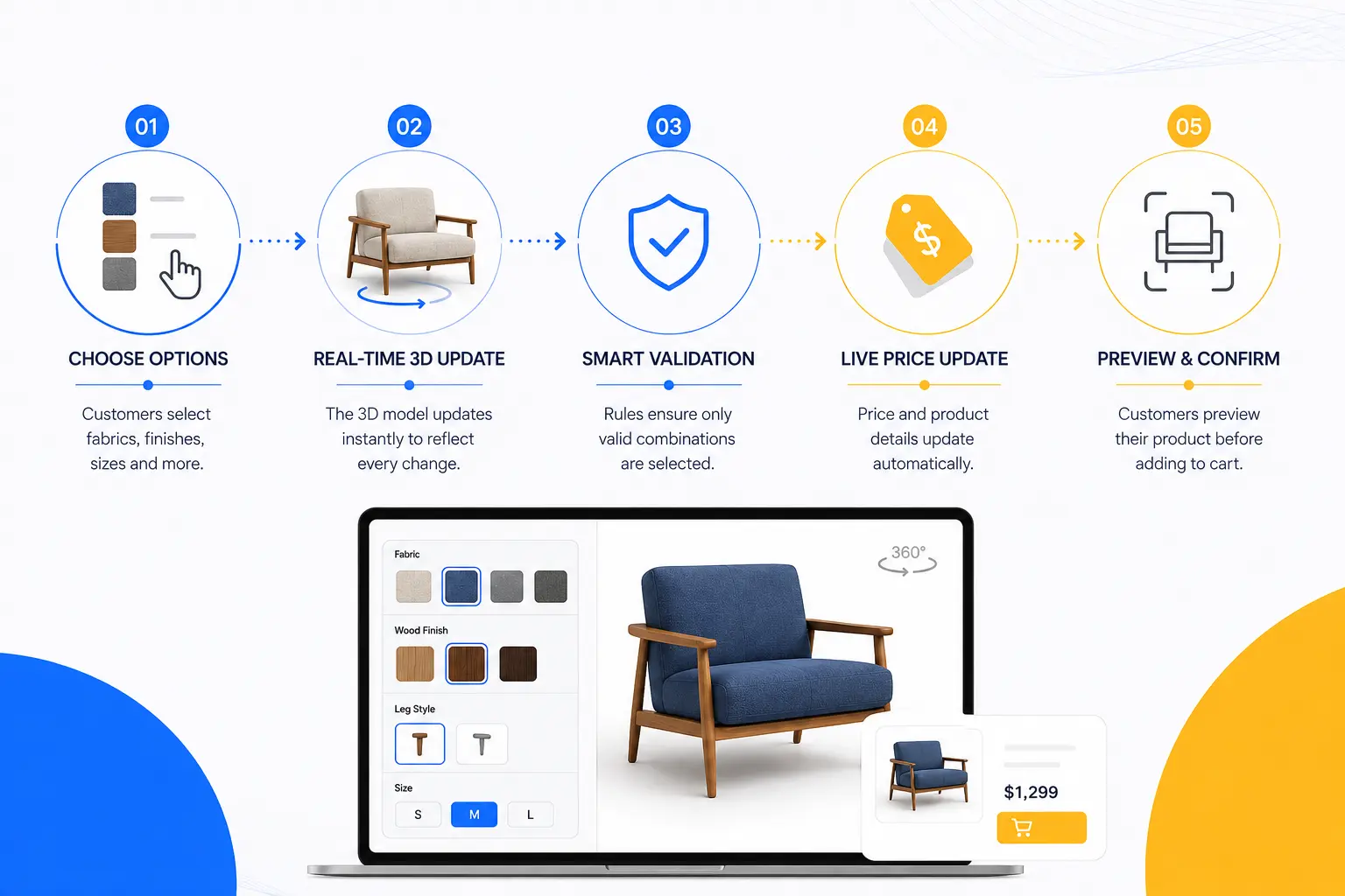 How a Furniture Product Configurator Works