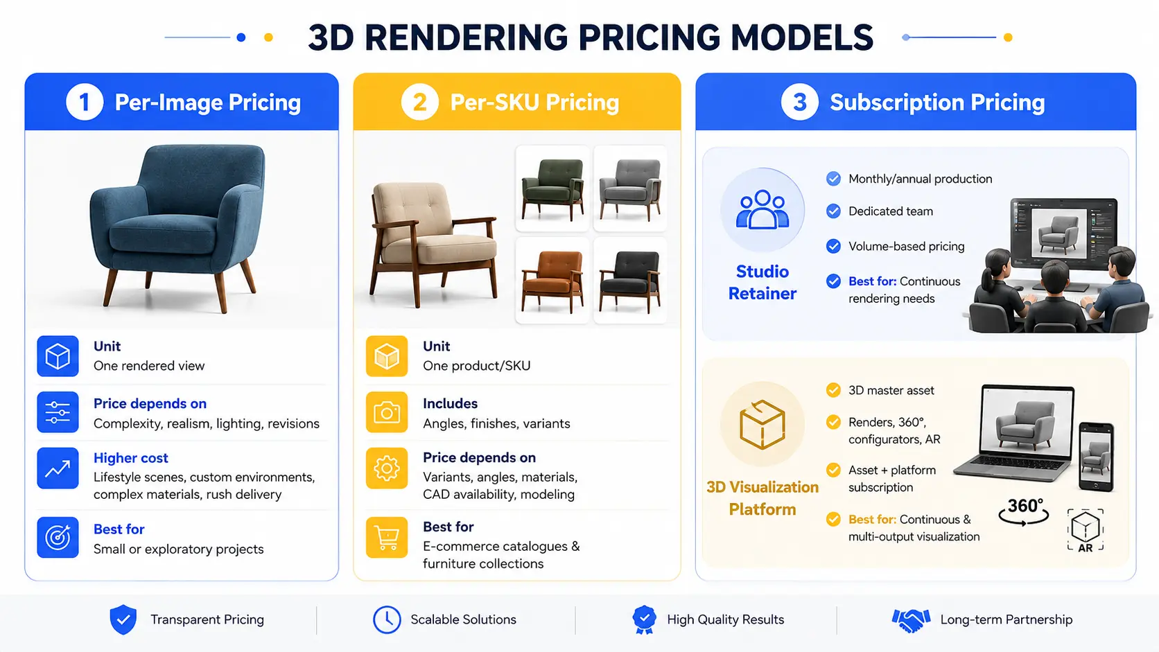 Why furniture is priced per variant, not per imag