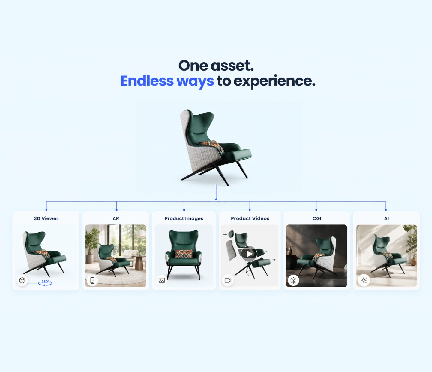3D Model Features